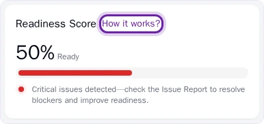 Pie Dashboard Readiness Score card showing 50% with the How it works? link beside the card title